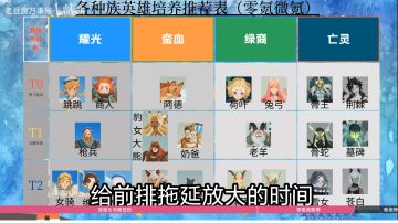 全种族英雄培养推荐榜（无氪向+氪佬向）
