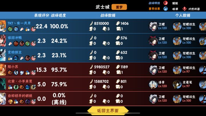 武士城究极单刷851万通关(p1进商店后2个队友才死，毫无加成，单刷3人的血量）截图