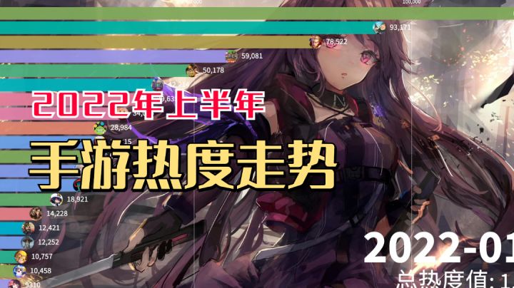 【手游热度】盘点上半年手游热度，黑暗依旧截图