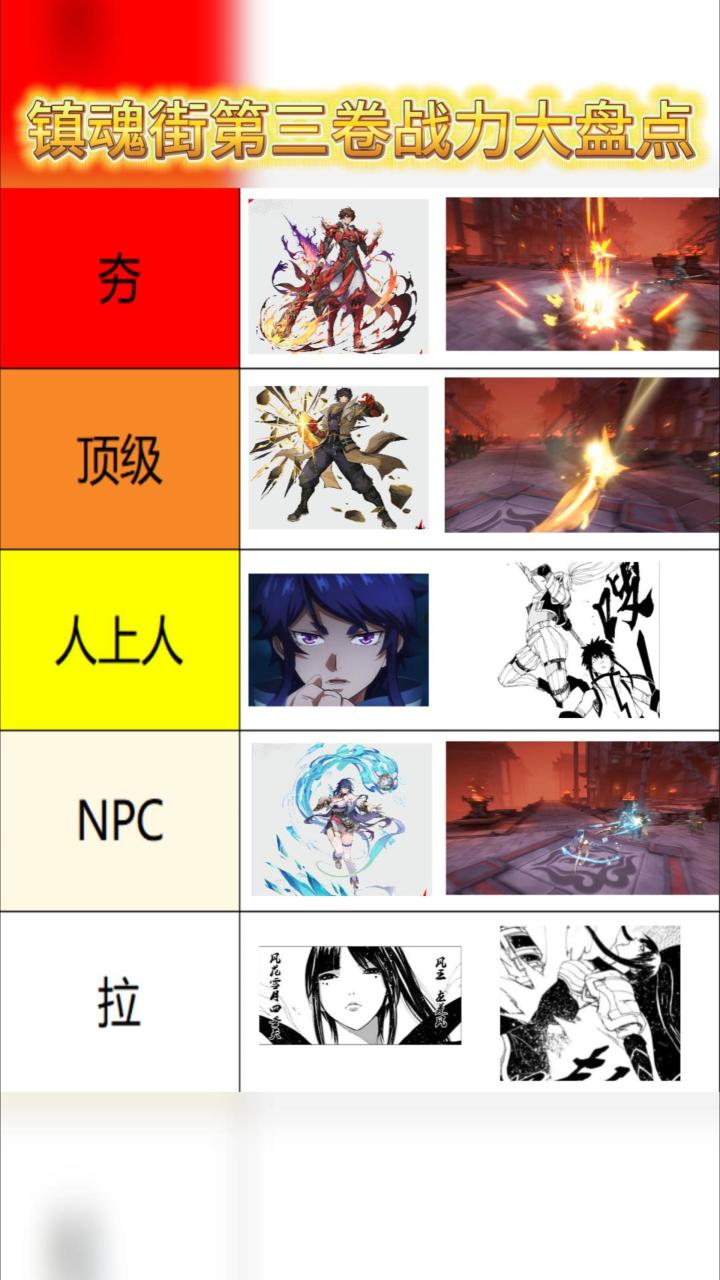 镇魂街第三卷从夯到拉战力排行截图