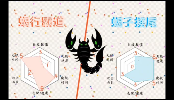 蝎子摆尾，蝎行霸道截图