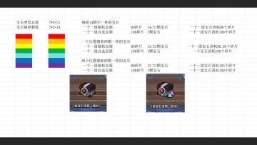 宝石兑换思路