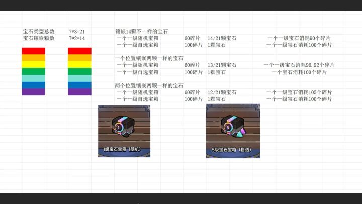 宝石兑换思路截图