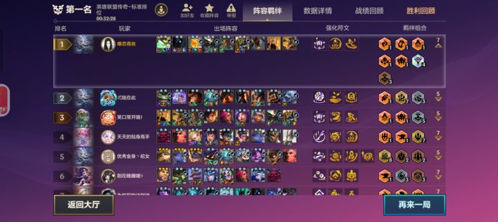 以绪塔尔搭配恕瑞玛飞升。截图