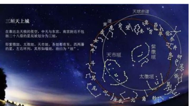 三垣四象二十八宿截图