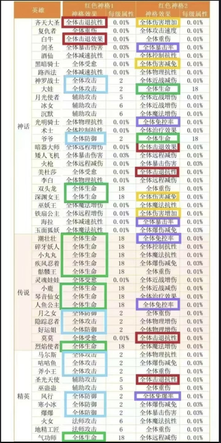 几何王国神器神格加点推荐截图