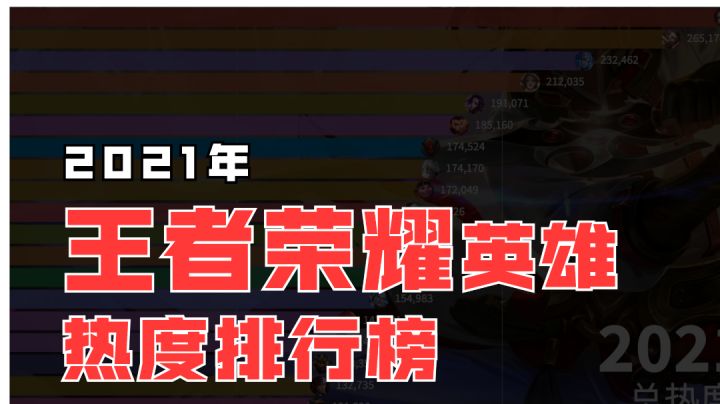 王者荣耀中最火的英雄是哪个?截图