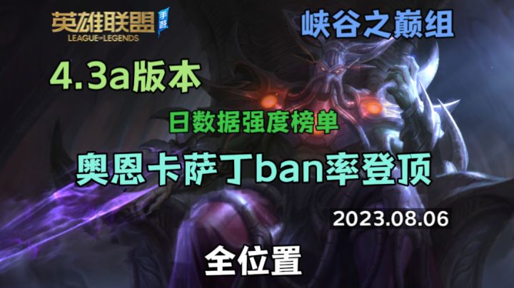 4.3a版本强度榜—峡谷之巅组 奥恩卡萨丁两大幻神 还不削?截图