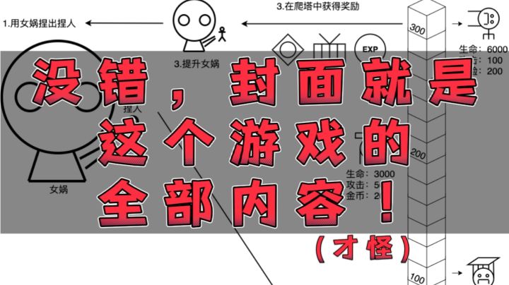 【果酱的游戏试玩-肉鸽篇020】极简到我都能当主美的肉鸽小游戏截图