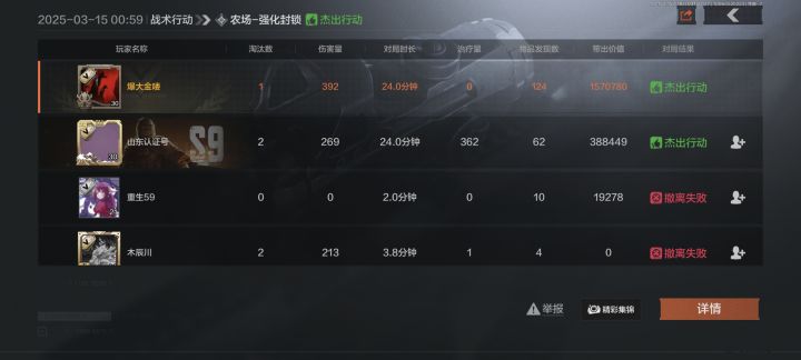 暗区猛攻王，24分钟狂赚一百五十万。截图