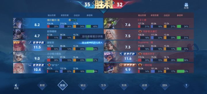 〔POV〕鸡爪李信压分思路：前中期当献祭流打截图