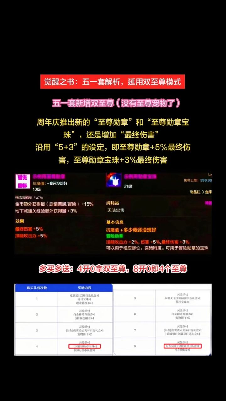 觉醒之书:五一套解析,延用双至尊模式截图