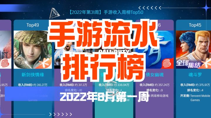 【手游流水】8月第1周,新游表现亮眼截图