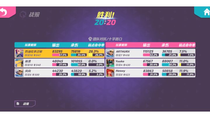 20比20是怎么赢的截图