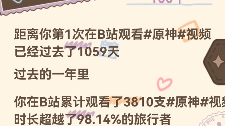 我的原神回顾截图