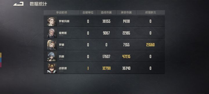 猴戏小渡单C2回合炼狱哨站老四截图