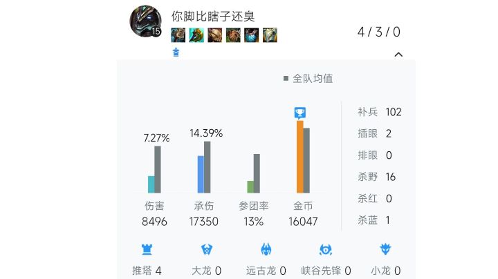 这种狗头还能打两个队友,破舰者真离谱截图