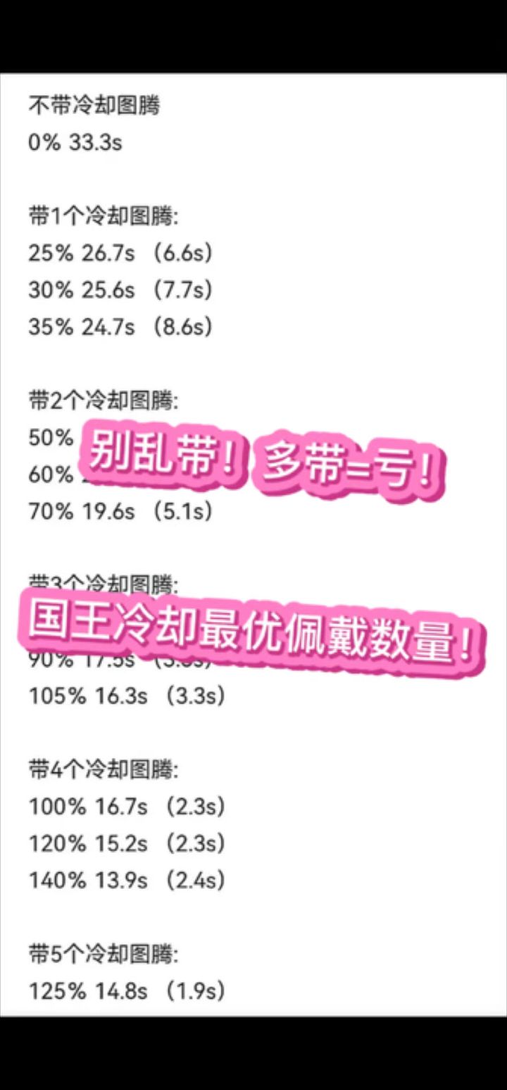 别乱带!多带=亏!国王冷却最优佩戴数量!截图
