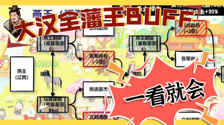 【无悔华夏】藩王FUFF流程图！满满细节一看就会！截图