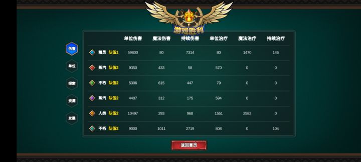 纯精灵49回合速推天堂巨图15截图