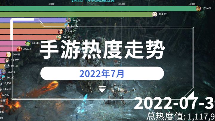 7月手游热度走势,黑暗被打破?截图