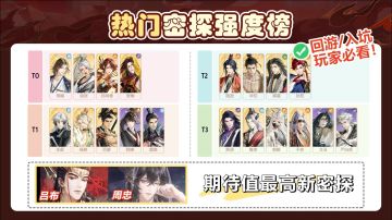 热门密探强度榜