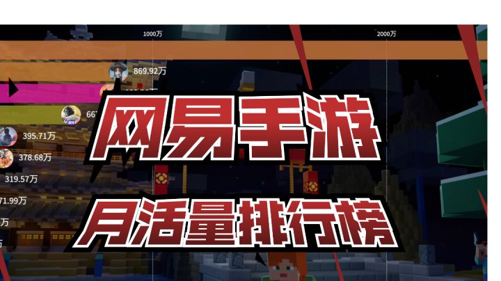 网易手游月活量现状,难以撼动的第一名截图