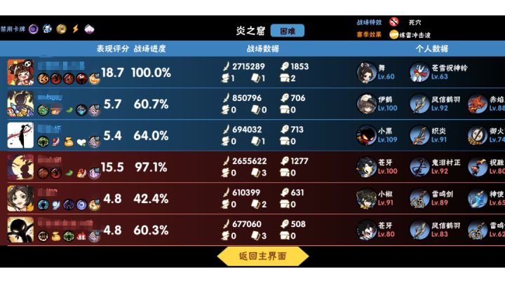 感觉舞挺强的啊截图