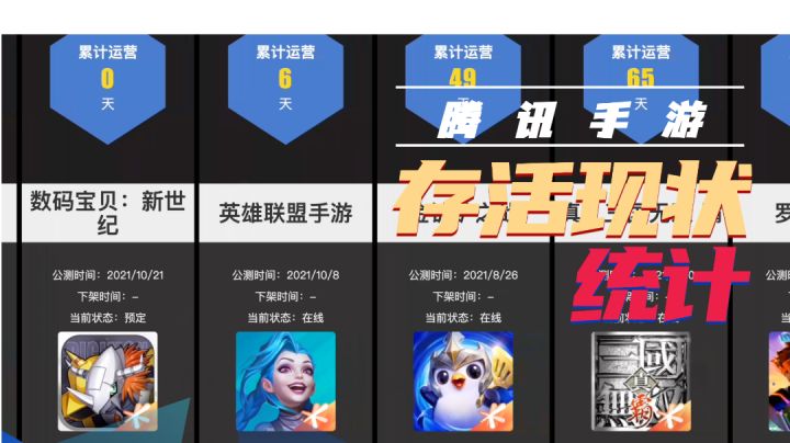 腾讯手游存活现状,真的是休闲游戏的天下截图