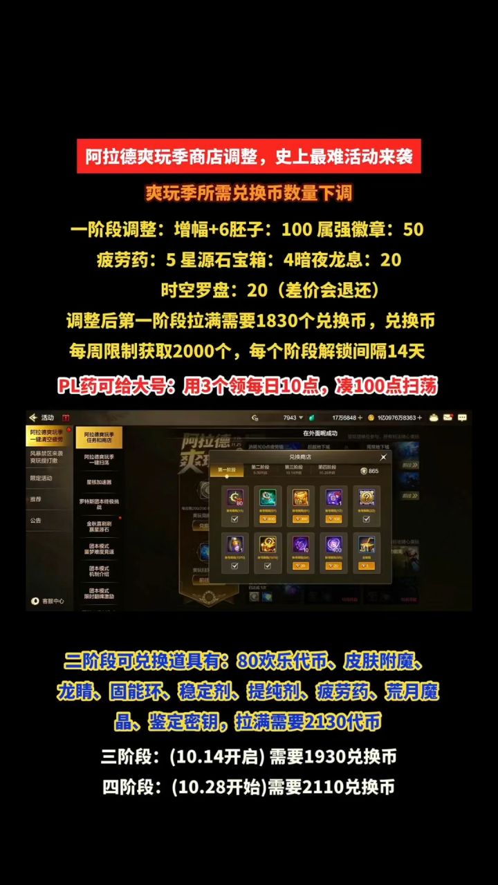 阿拉德爽玩季商店调整,史上最难活动来袭截图