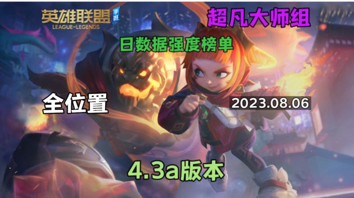4.3a版本强度榜—超凡大师组 版本无超模截图
