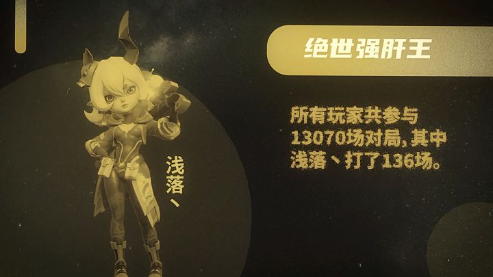 🥹我们Quad Battle的首曝测试竟然有2229个人来参与截图