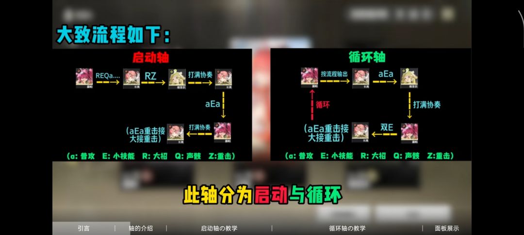 长离露帕维里奈轮椅轴截图