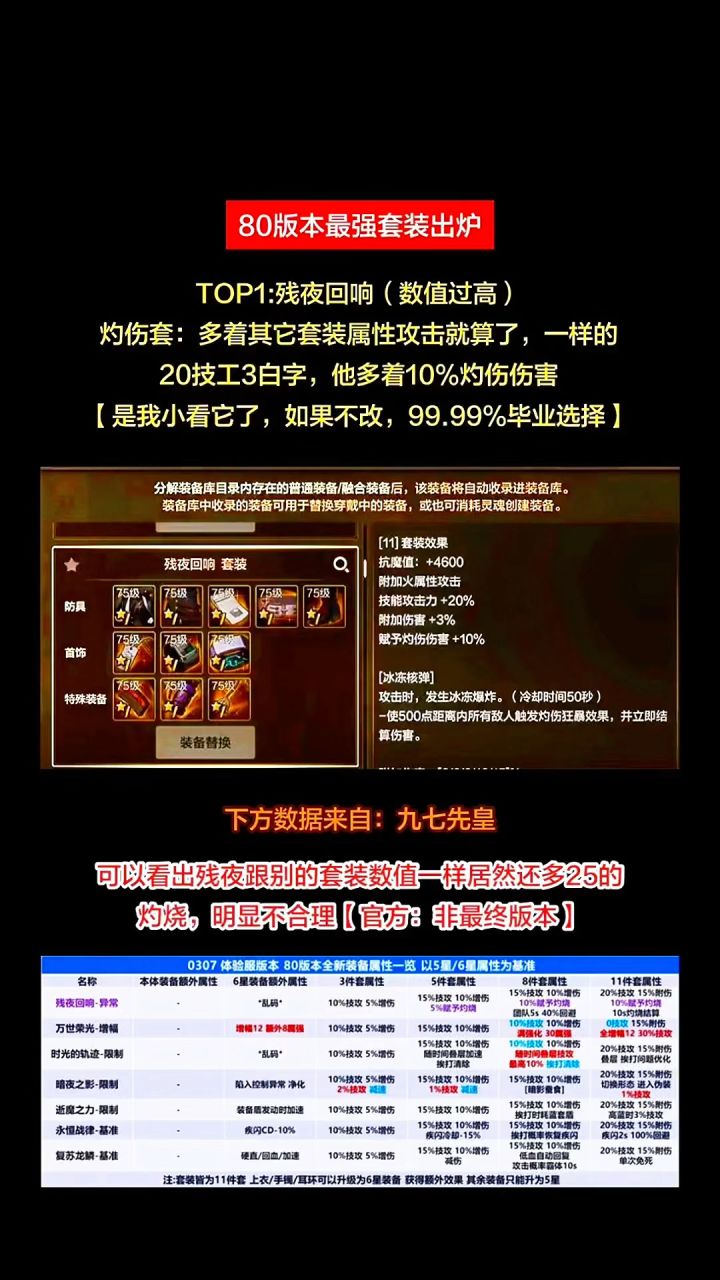 80版本最强套装出炉,TOP排名强度分析截图