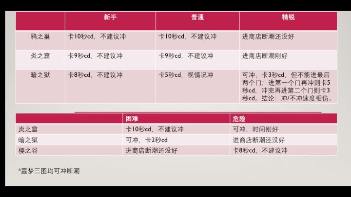 断潮S21低难度图应用集锦截图