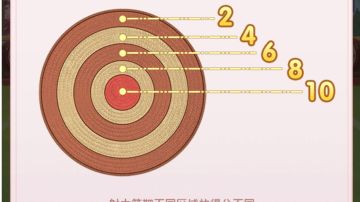 【花之舞】御园同游小技巧