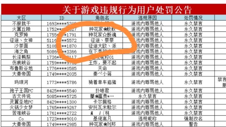 哎哟,这就是你们的公正?永久禁言不到3个月解除?一群特`Q🐶!截图