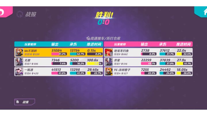 一手弱尼,直接乱杀截图