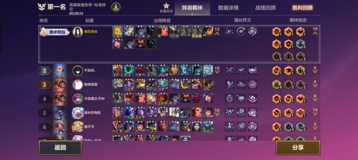 以这把的实力,我觉得我能去打职业。截图