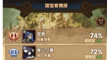 《剑与远征》猎宝角逐神庙地形6-7队阵容分享