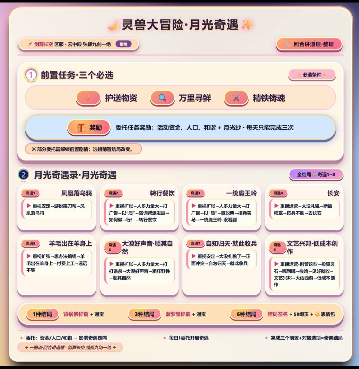 一图月光奇遇全攻略截图