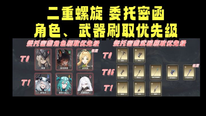 二重螺旋 委托密函角色、武器刷取优先级截图