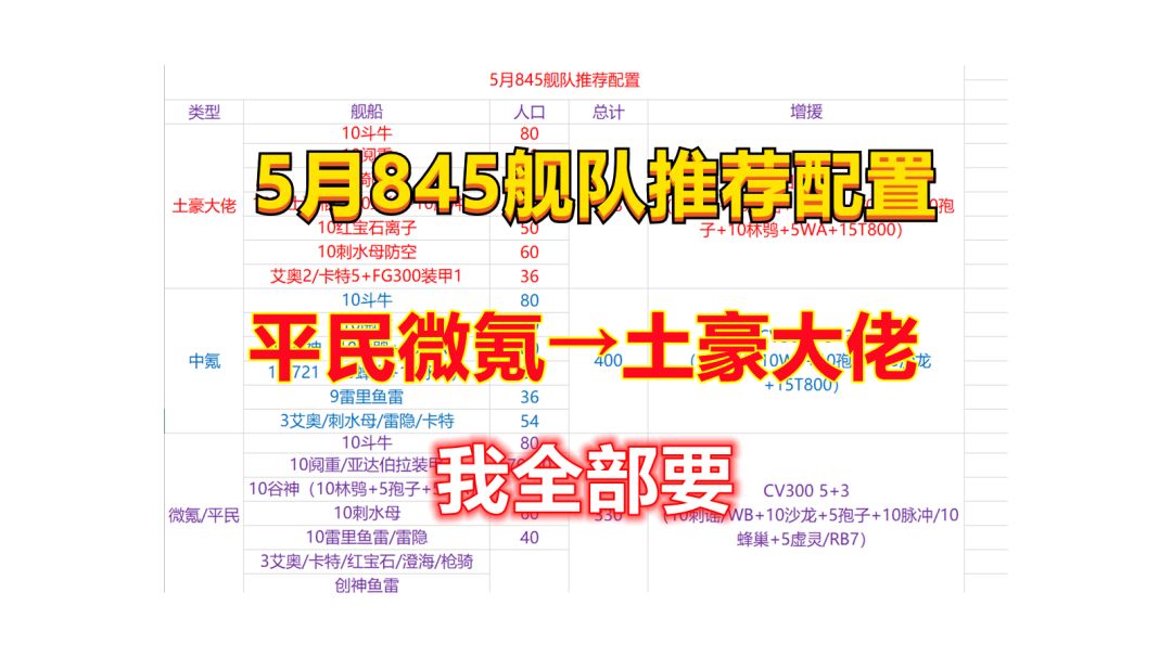 【无尽的拉格朗日】5月最新845舰队配置大全，从土豪大佬到平民微氪总有一款适合你！截图