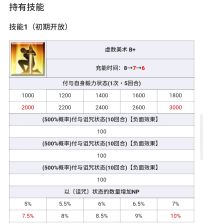 低配梵道B，无视发牌稳暴击，手操是问题（）