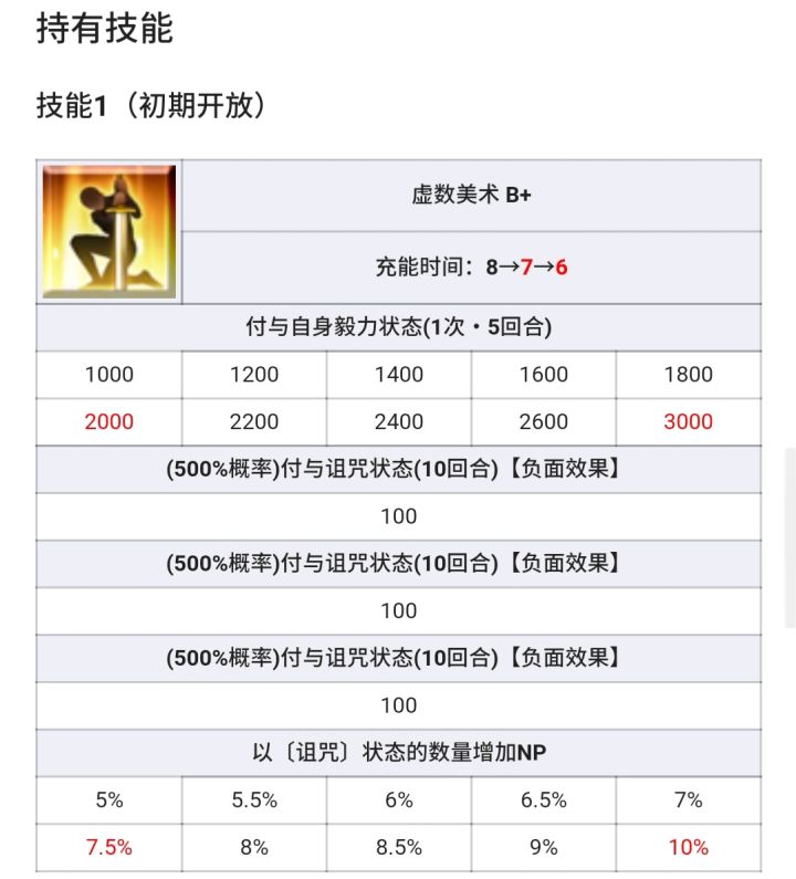 低配梵道B,无视发牌稳暴击,手操是问题()截图