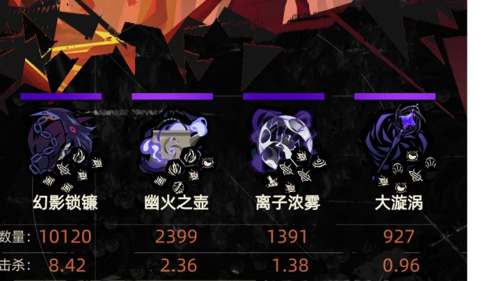 刮也刮的,但我没想到竟然是击杀最高…截图