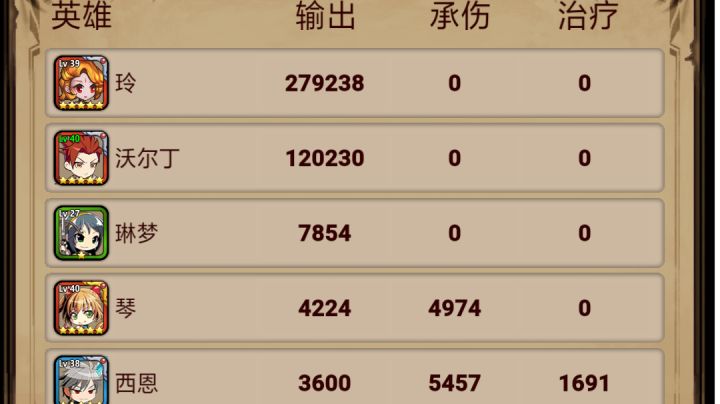 萌新初入难20,怎样才能稳定挂机刷图?截图