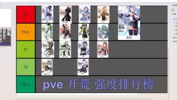 伊瑟攻略开荒强度排行榜