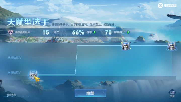 优雅的辅助……截图