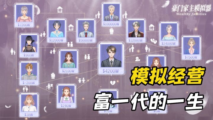 家族联姻,培养接班人,再到对抗世家,体验富一代的一生截图